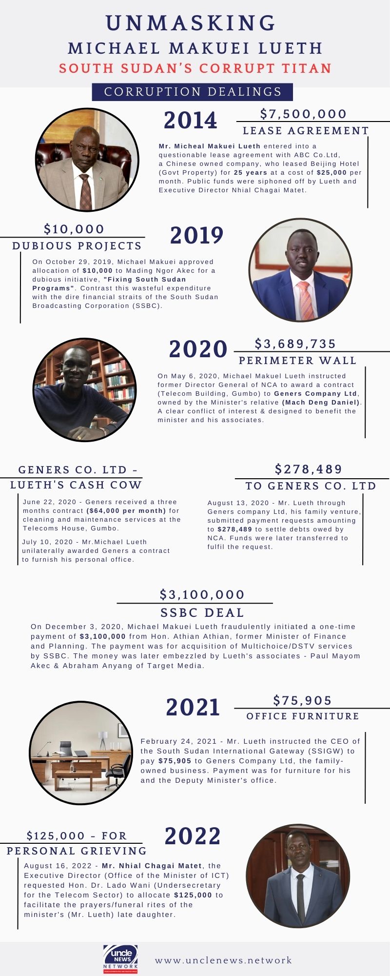 MICHAEL MAKUEI LUETH, SOUTH SUDAN’S CORRUPT TITAN